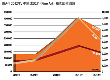 2012年度艺术市场报告-东西方之间的对话