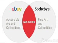 蘇富比联手eBay打造交易平台