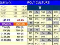 保利文化首日开盘报价蹿升27%