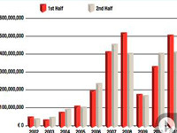 2013Artprice当代艺术家50强