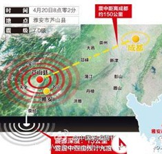 地震中的西南艺术群体